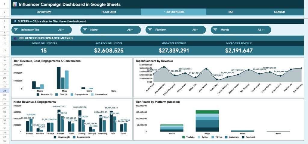 Influencer Campaign Dashboard in Google Sheets - Next Gen Templates