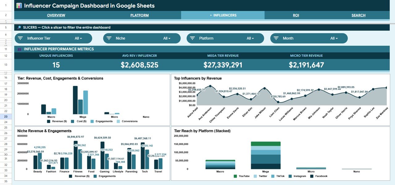 Influencer Campaign Dashboard in Google Sheets – Influencers Page