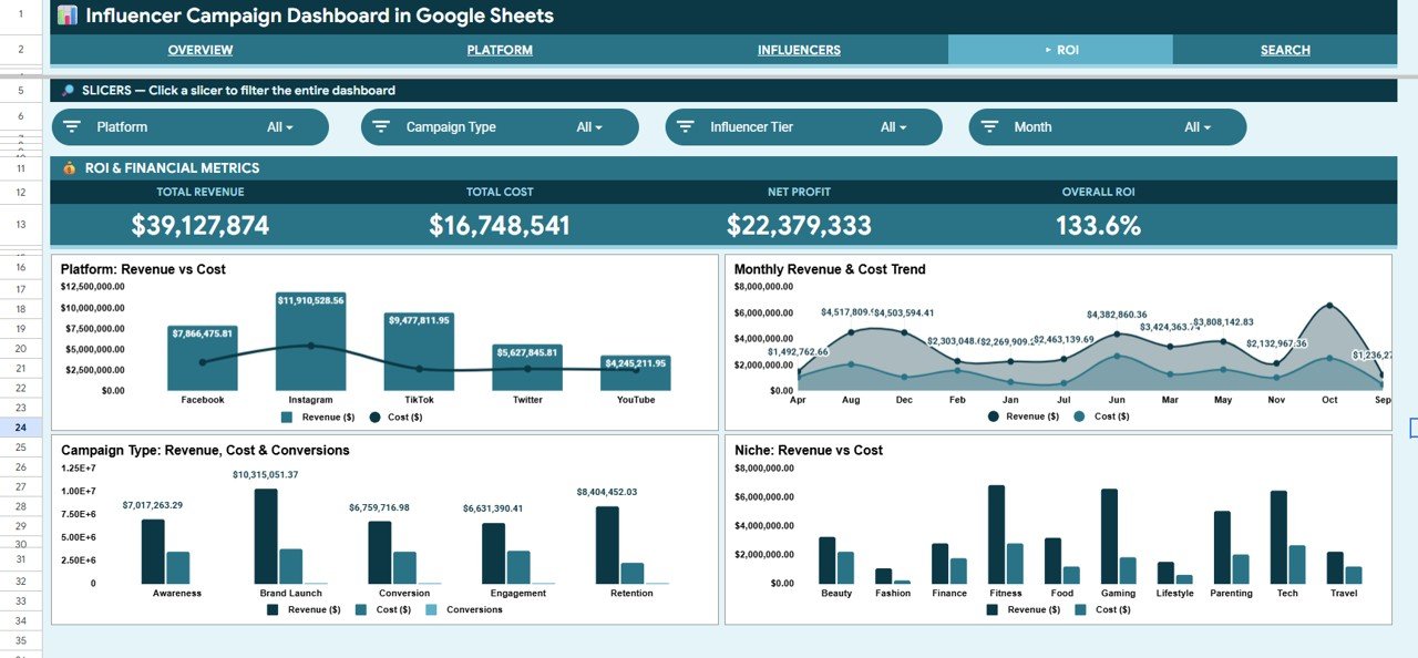 Influencer Campaign Dashboard in Google Sheets – ROI Page