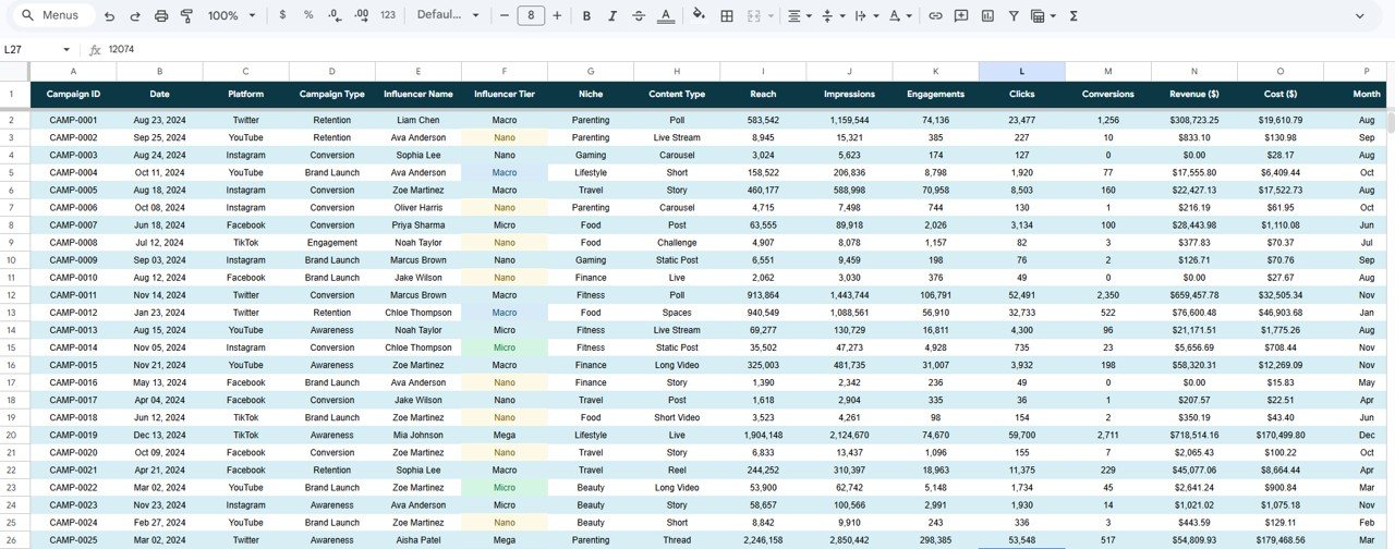 Influencer Campaign Dashboard in Google Sheets – Data Sheet
