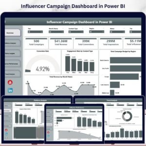 Influencer Campaign Dashboard in Power BI
