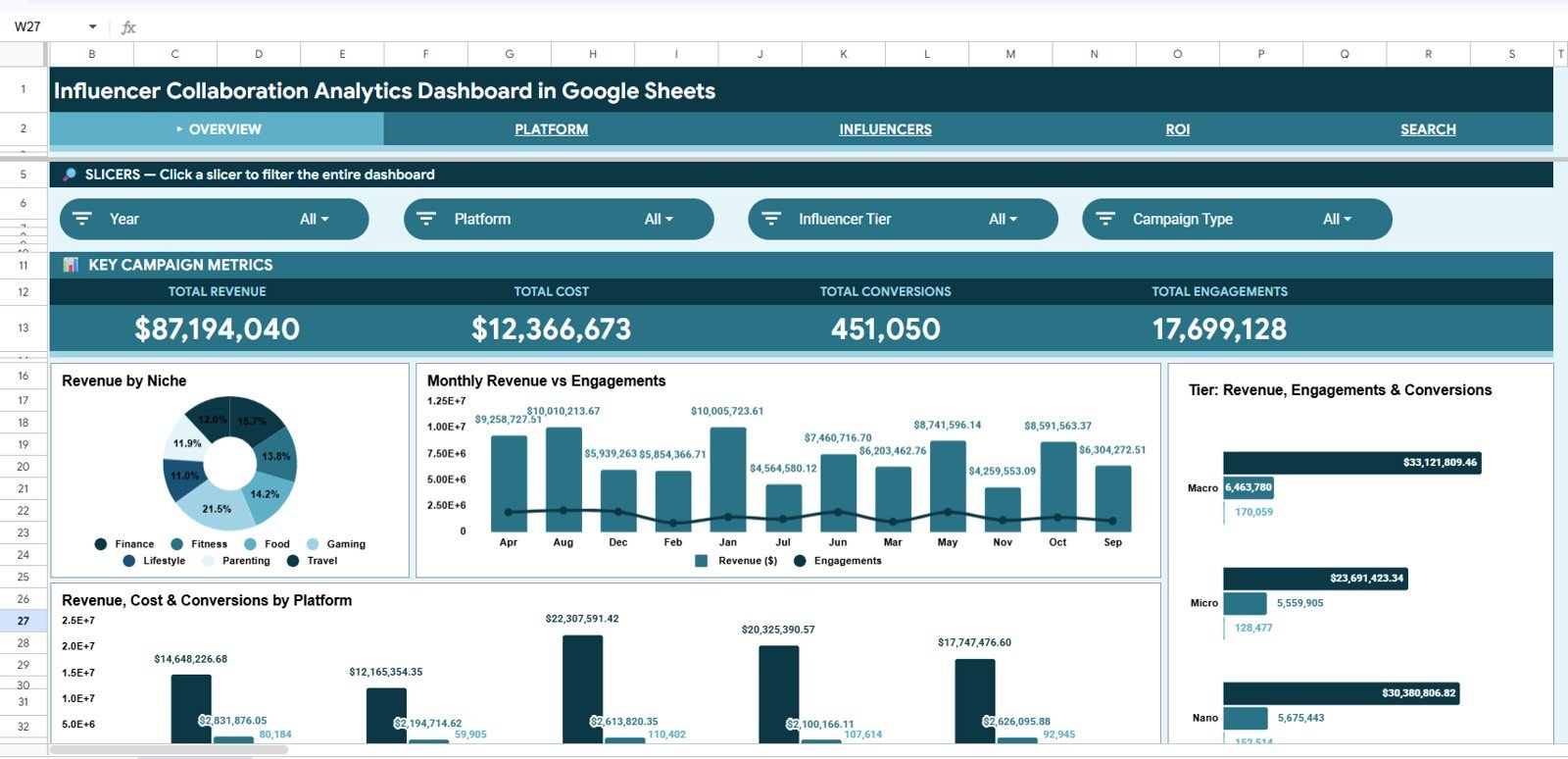 Influencer Collaboration Analytics Dashboard in Google Sheets overview page