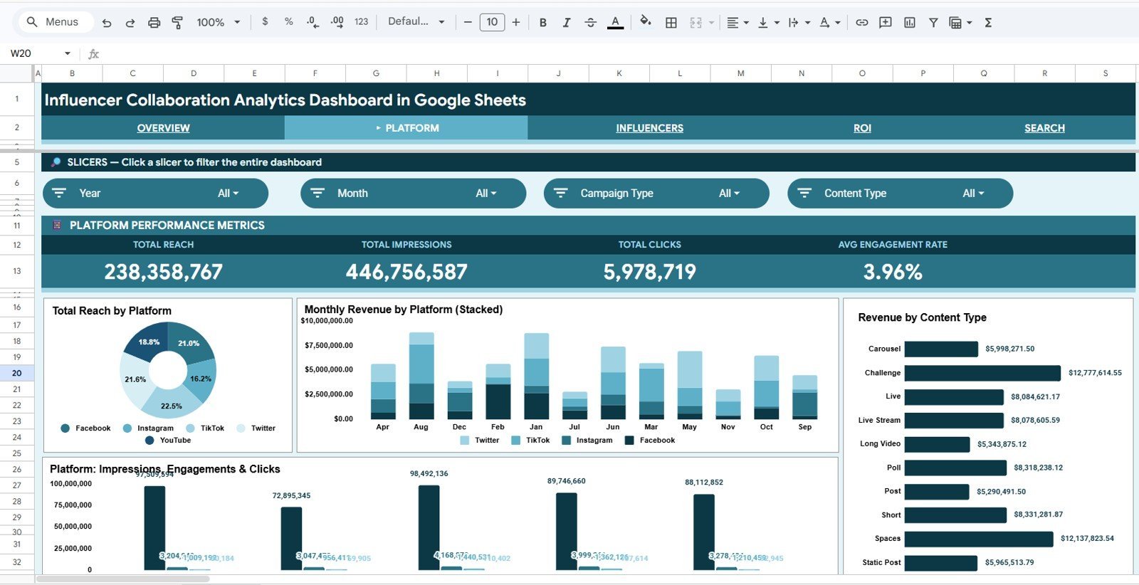 Platform analysis page in Influencer Collaboration Analytics Dashboard in Google Sheets