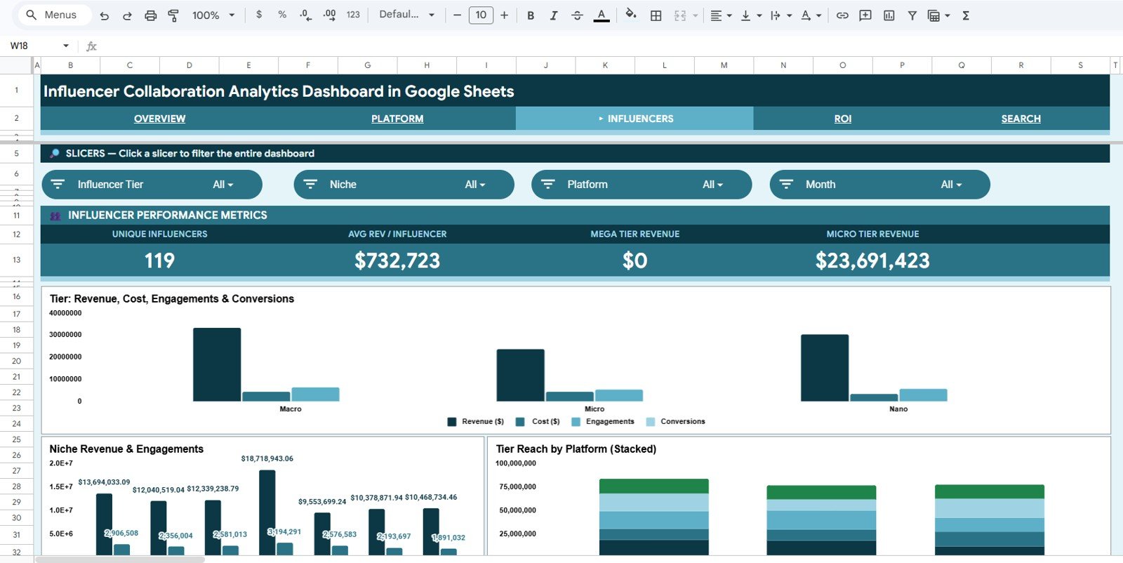 Influencers tab in Influencer Collaboration Analytics Dashboard in Google Sheets