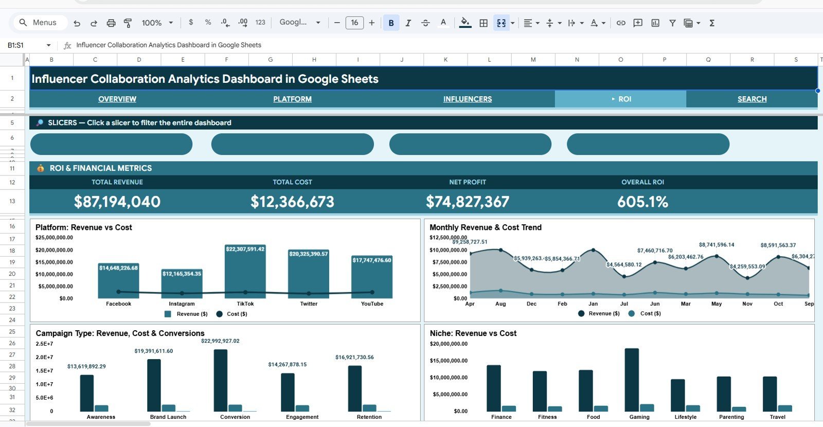 ROI analysis page in Influencer Collaboration Analytics Dashboard in Google Sheets