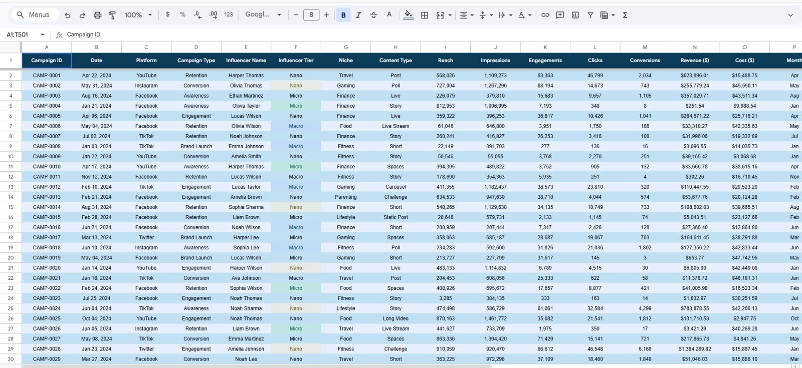 Data Sheet tab in Influencer Collaboration Analytics Dashboard in Google Sheets