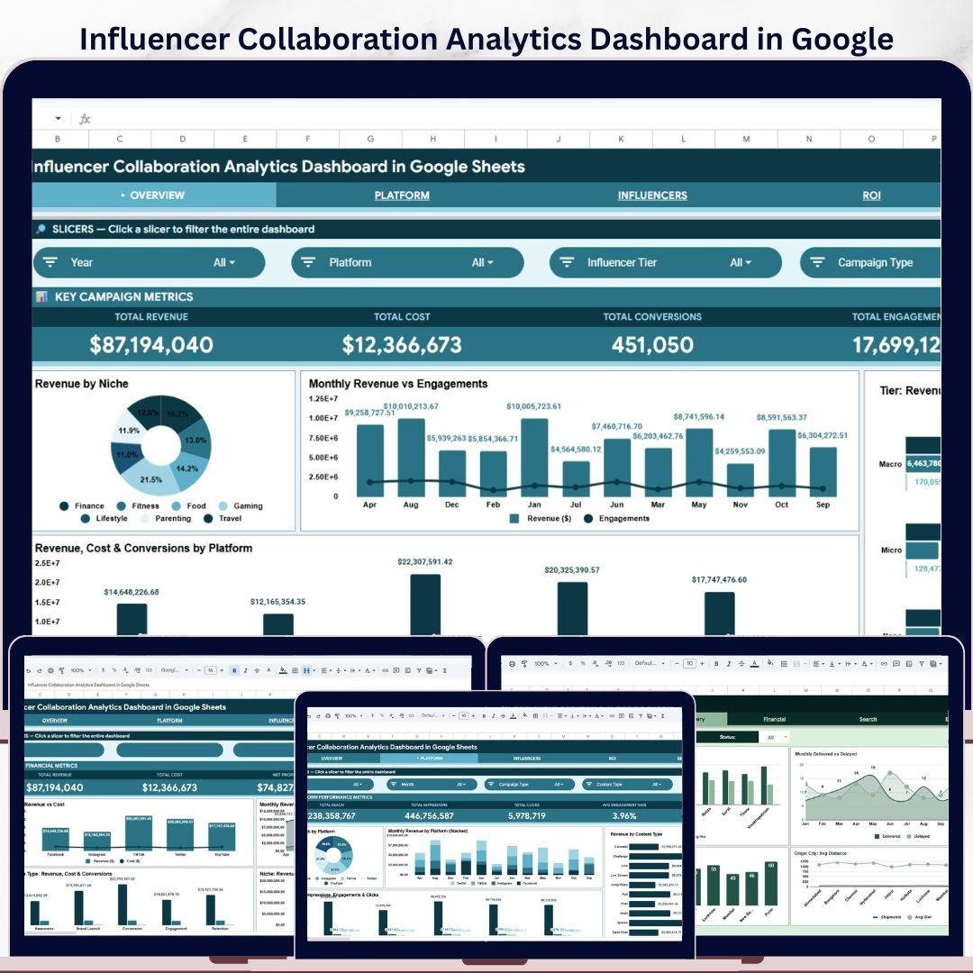 Influencer Collaboration Analytics Dashboard in Google Sheets