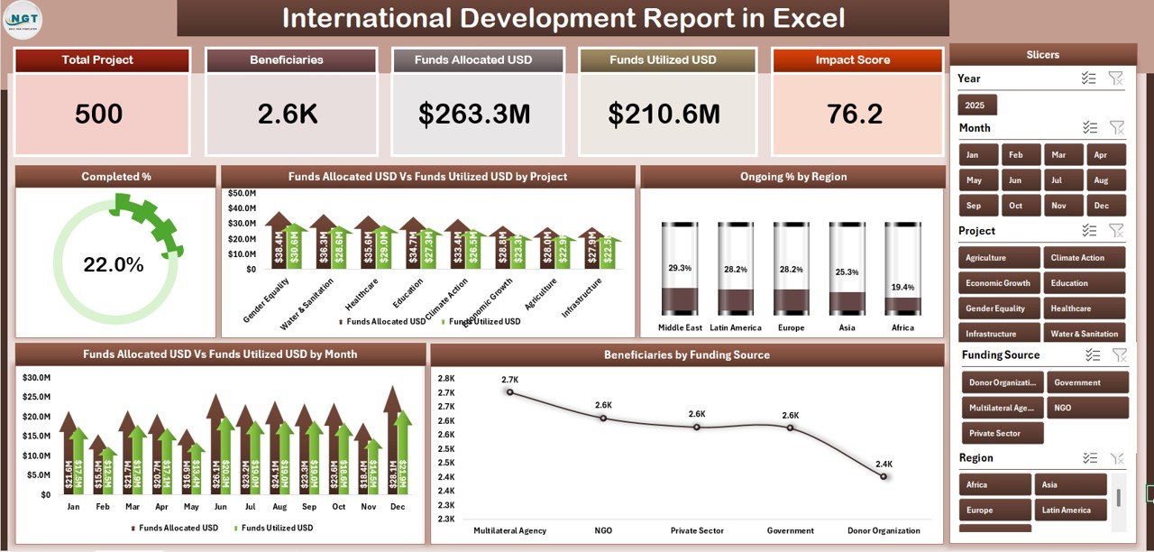 International Development Report in Excel