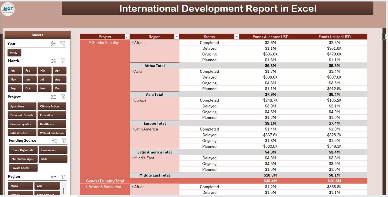 International Development Report Report Page with information table