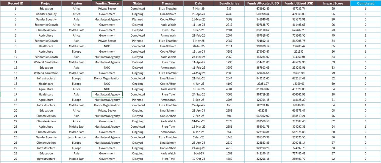 International Development Report Data sheet