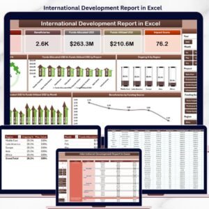 International Development Report in Excel