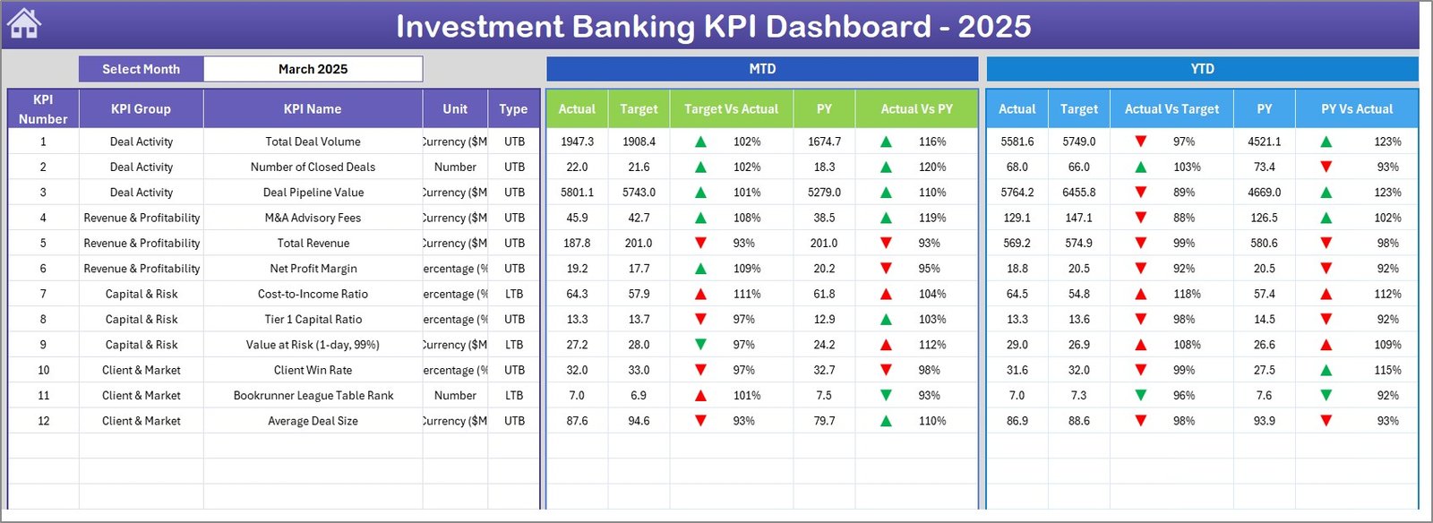Investment Banking KPI Dashboard in Excel
