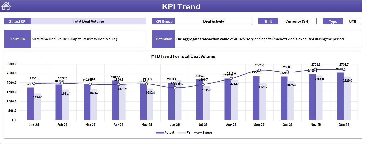 Investment Banking KPI Dashboard in Excel - KPI Trend Sheet