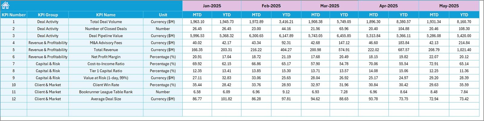 Investment Banking KPI Dashboard in Excel - Target Numbers Input