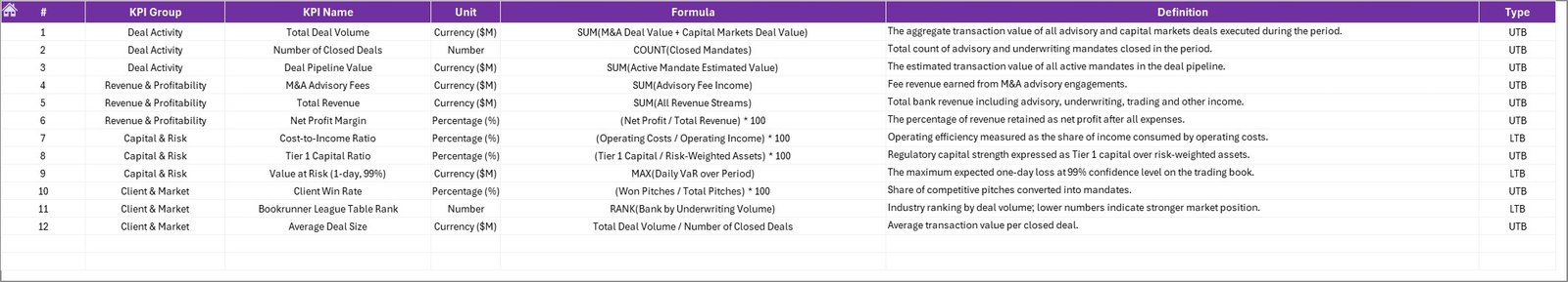 Investment Banking KPI Dashboard in Excel - KPI Definition Sheet