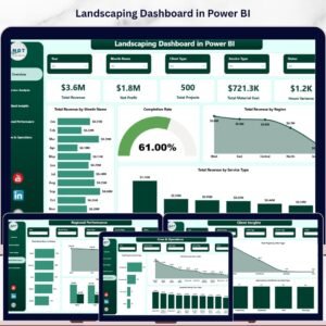 Landscaping Dashboard in Power BI