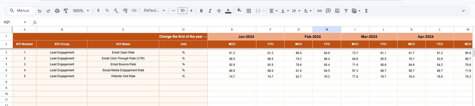 Lead Nurturing KPI Dashboard Actual Numbers Input sheet