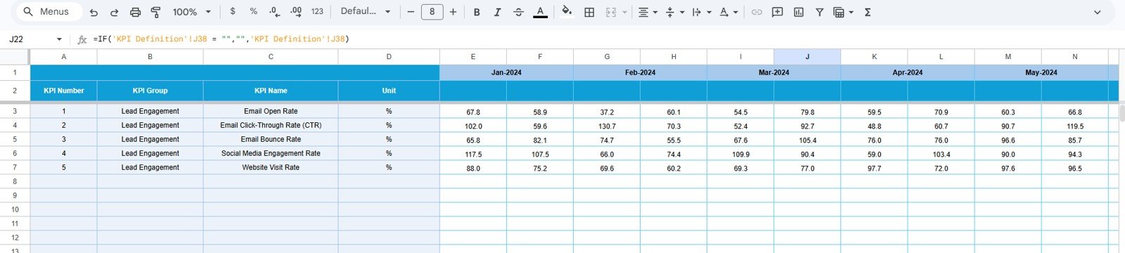 Lead Nurturing KPI Dashboard Target Number Input sheet