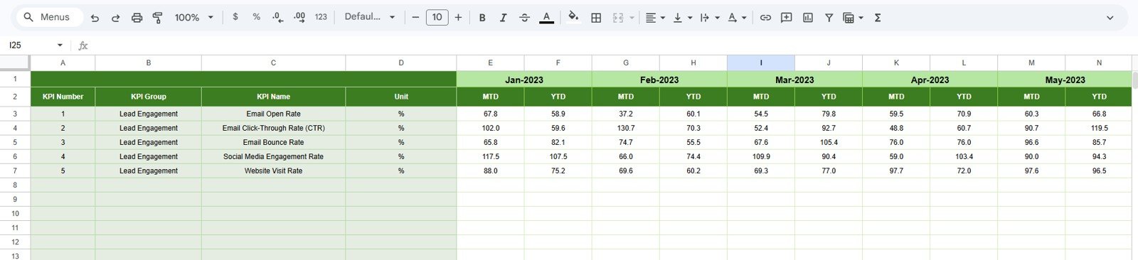 Lead Nurturing KPI Dashboard Previous Year Number Input sheet