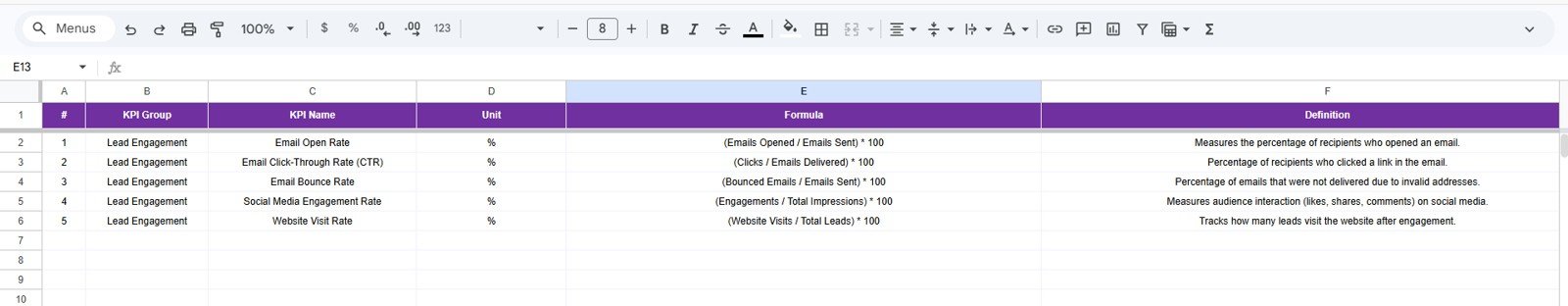 Lead Nurturing KPI Dashboard KPI Definition sheet