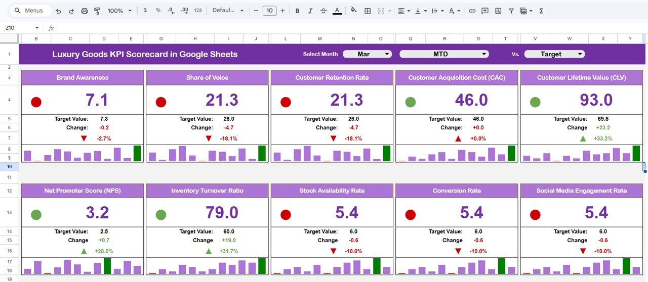 Luxury Goods KPI Scorecard in Google Sheets