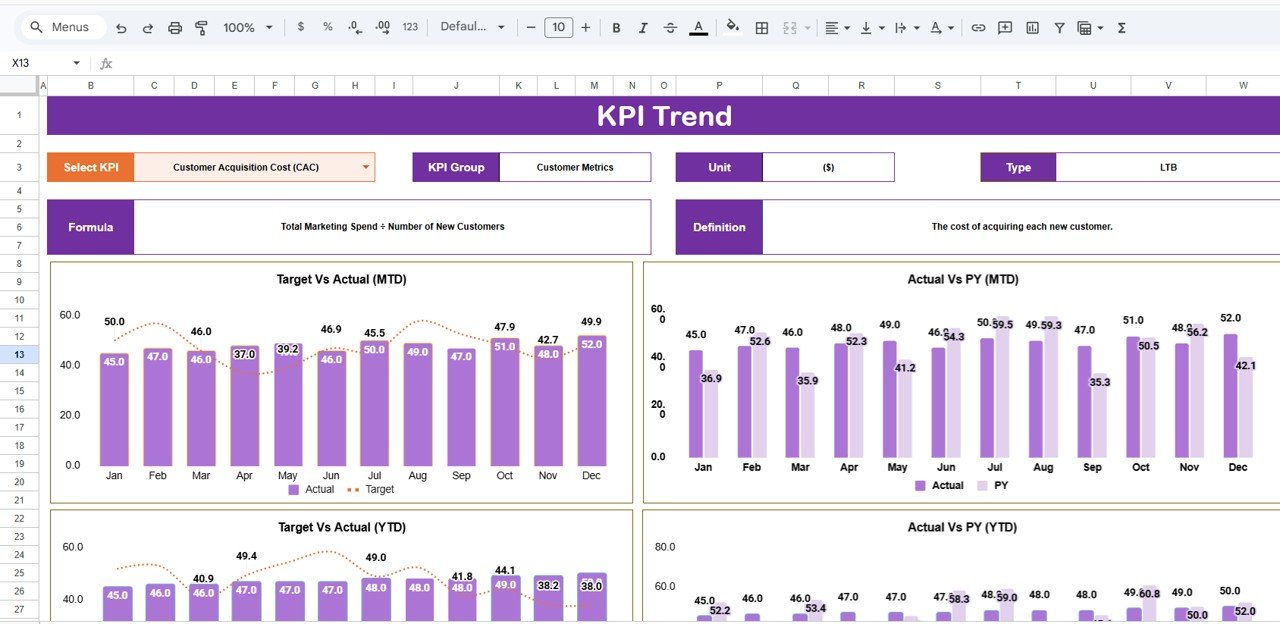 KPI Trend Sheet