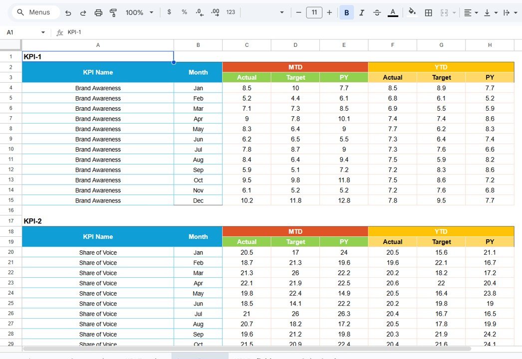 Input Data Sheet
