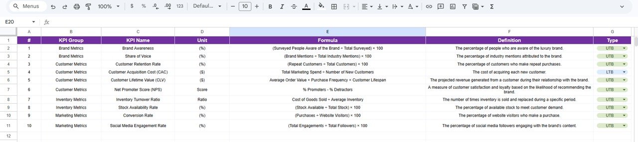 KPI Definition Sheet