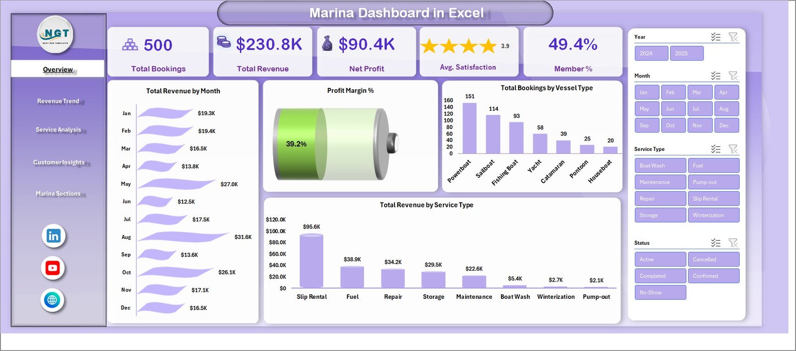 Marina Dashboard in Excel — Overview Page