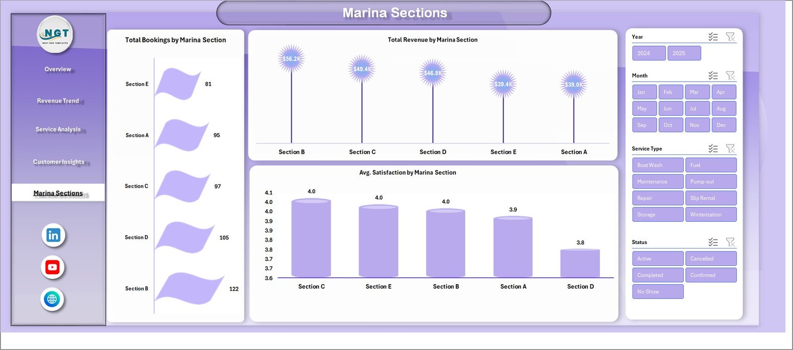 Marina Dashboard in Excel — Marina Sections Page
