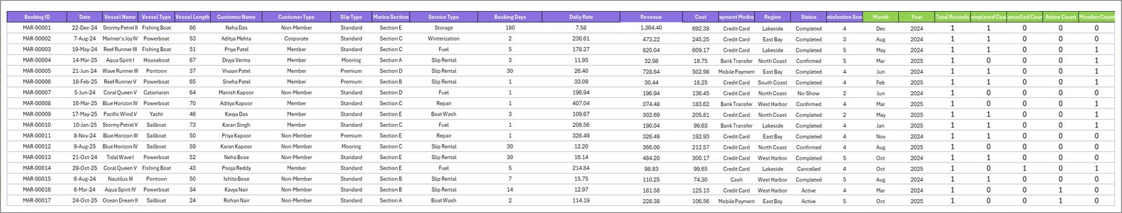 Marina Dashboard in Excel — Data Sheet tab