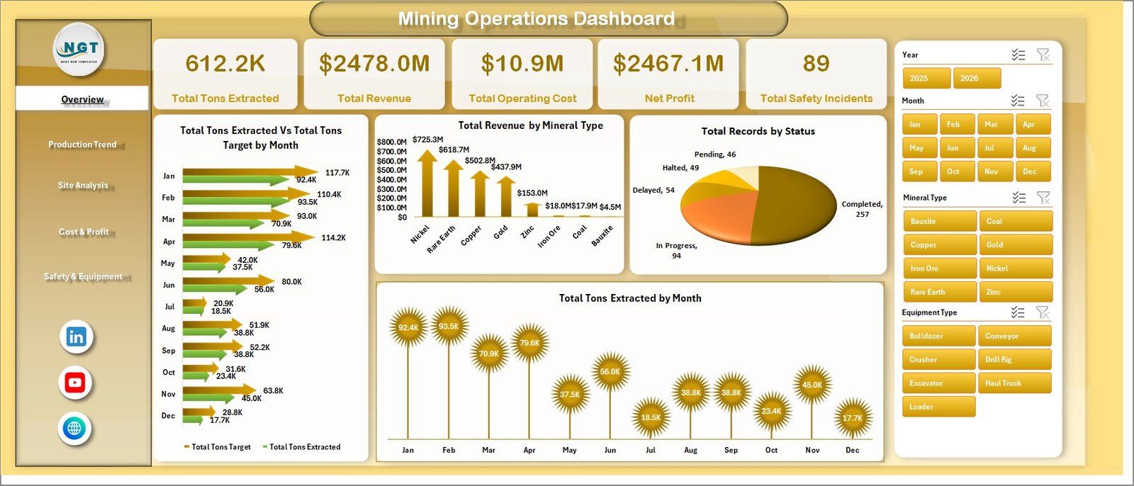 Mining Operations Dashboard in Excel