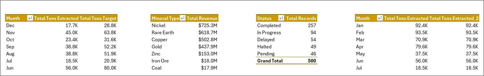 Support Sheet tab of Mining Operations Dashboard
