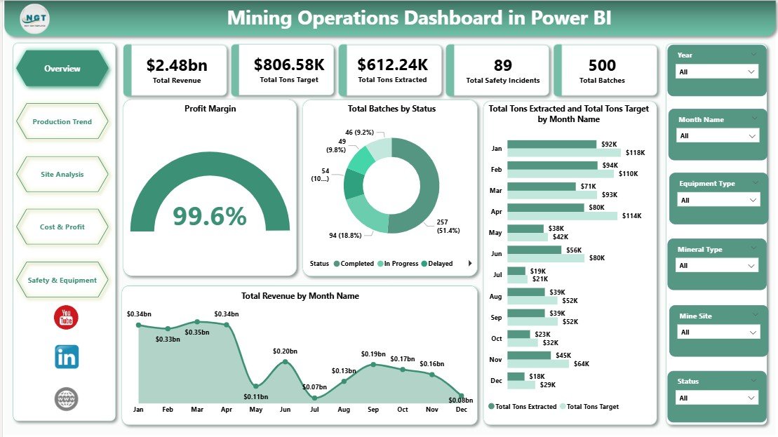 Mining Operations Dashboard in Power BI