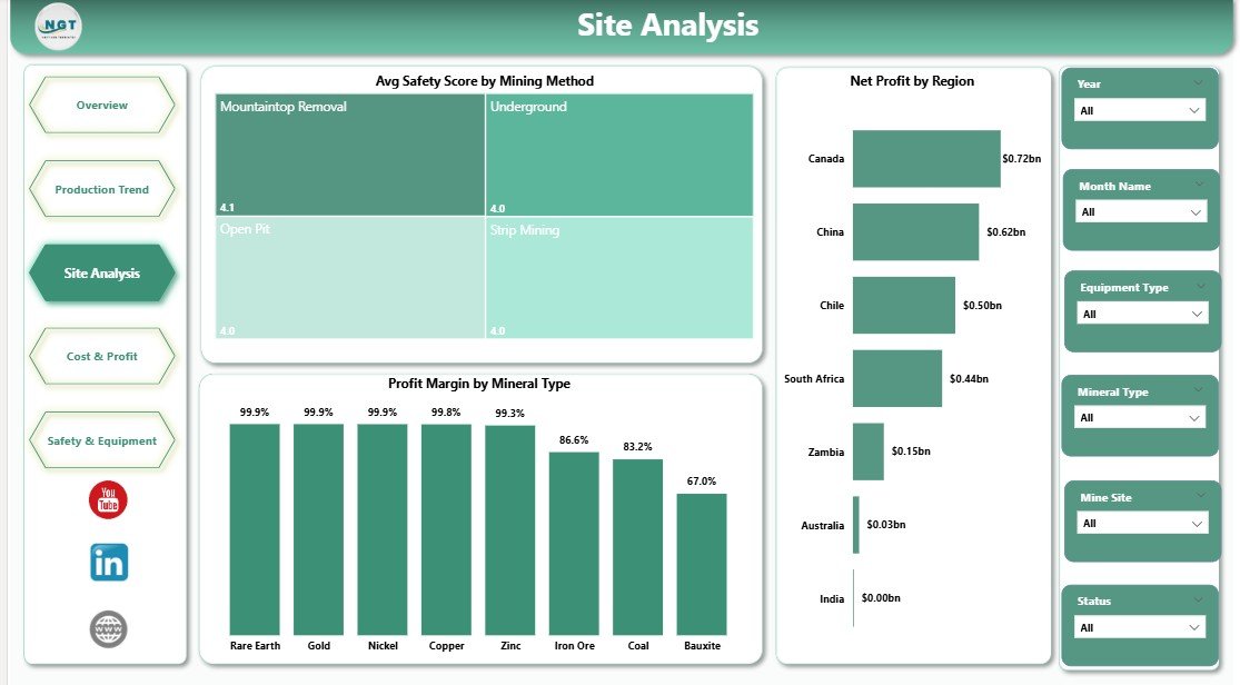 Site Analysis