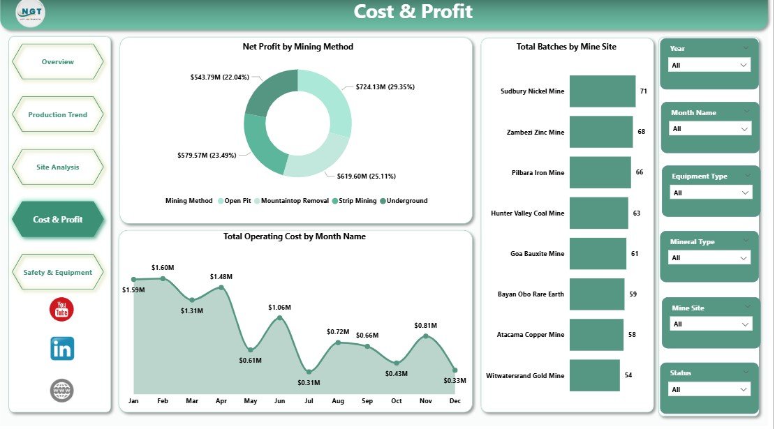 Cost and Profit