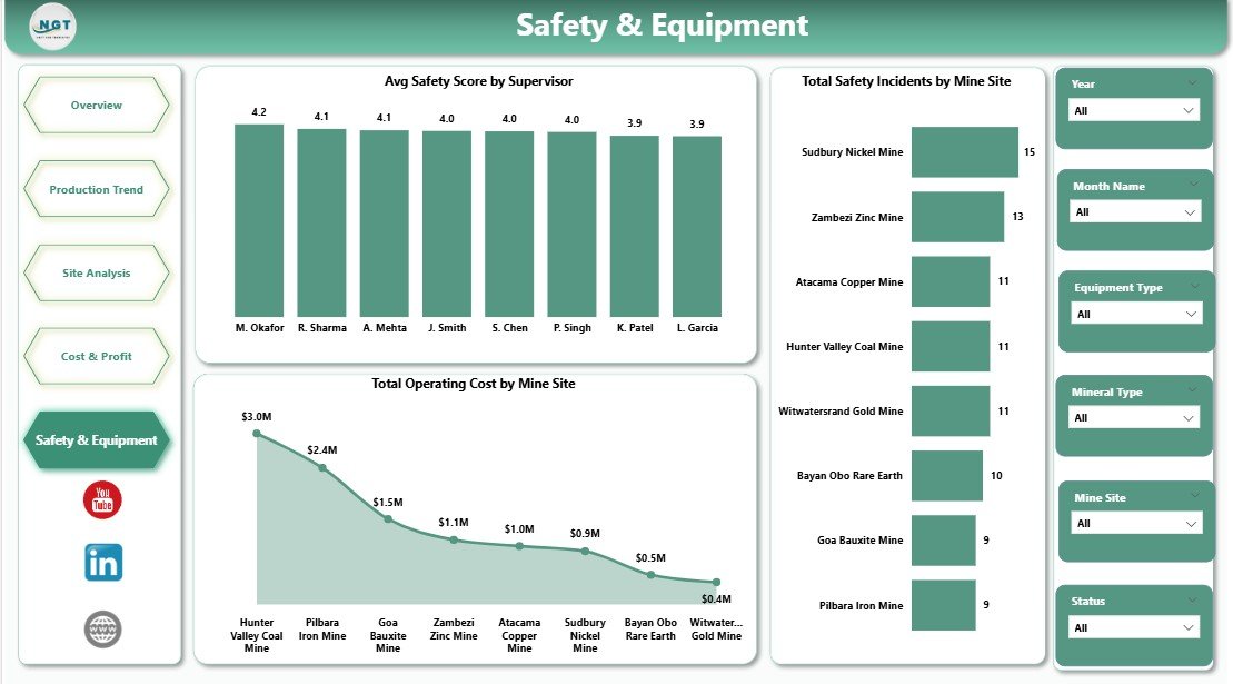 Safety and Equipment