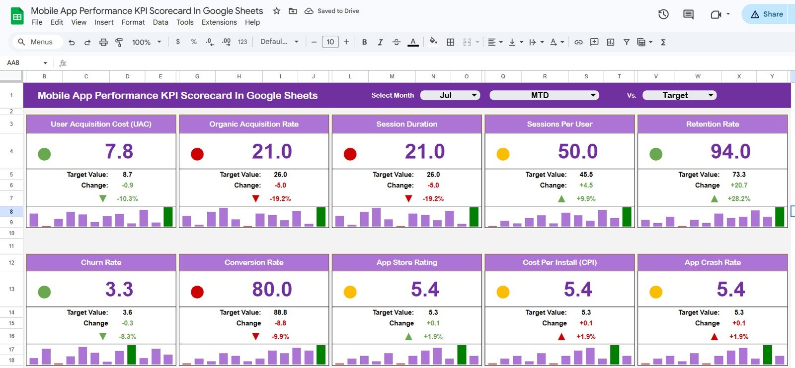 Mobile App Performance KPI Scorecard in Google Sheets
