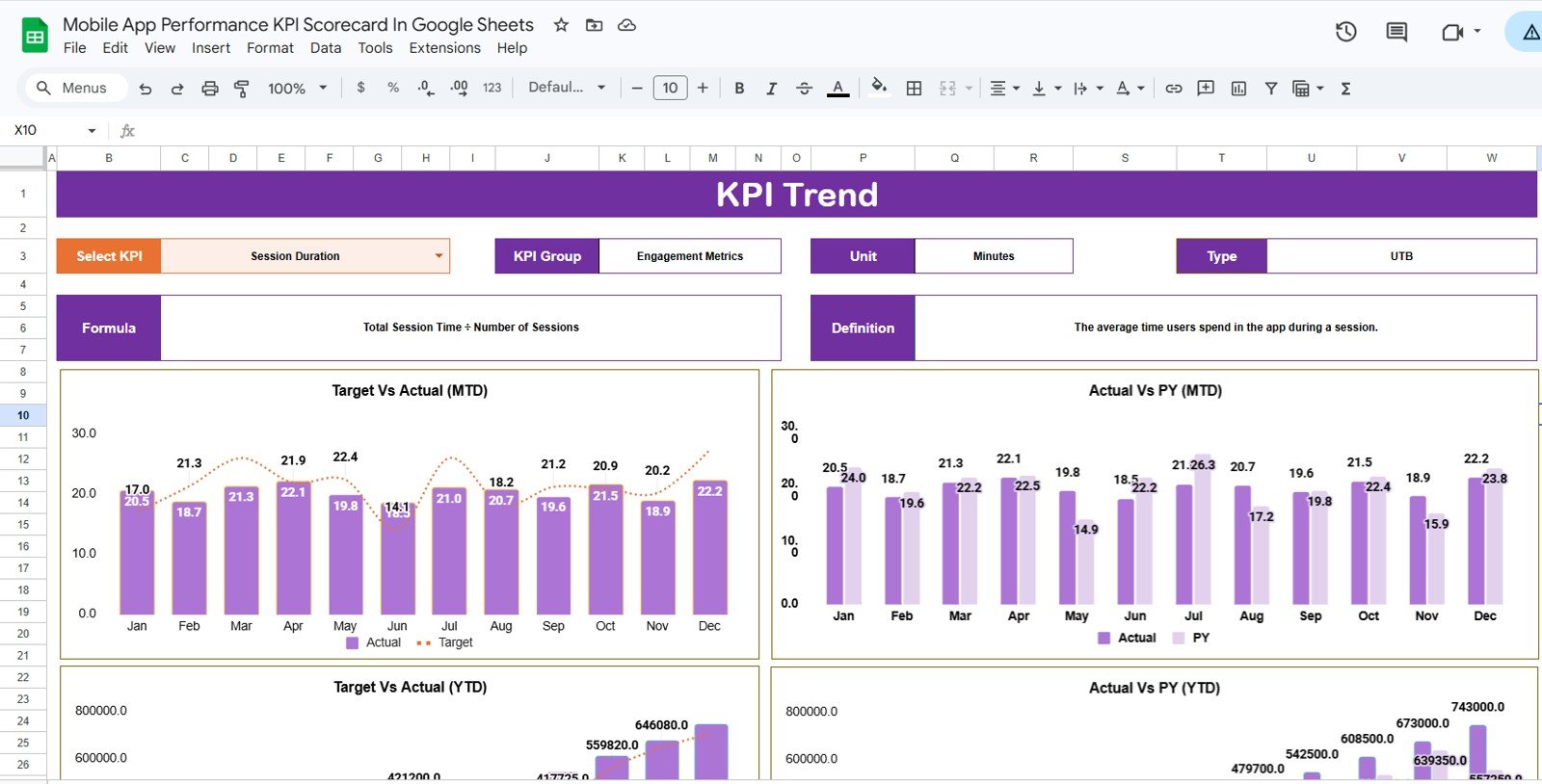 KPI Trend Sheet