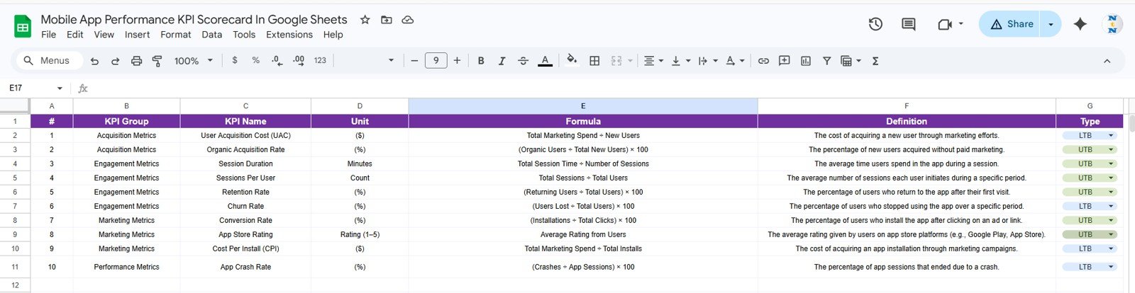 KPI Definition Sheet Tab