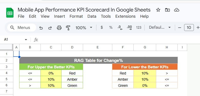 Mobile App Performance KPI Scorecard - Full Template Overview