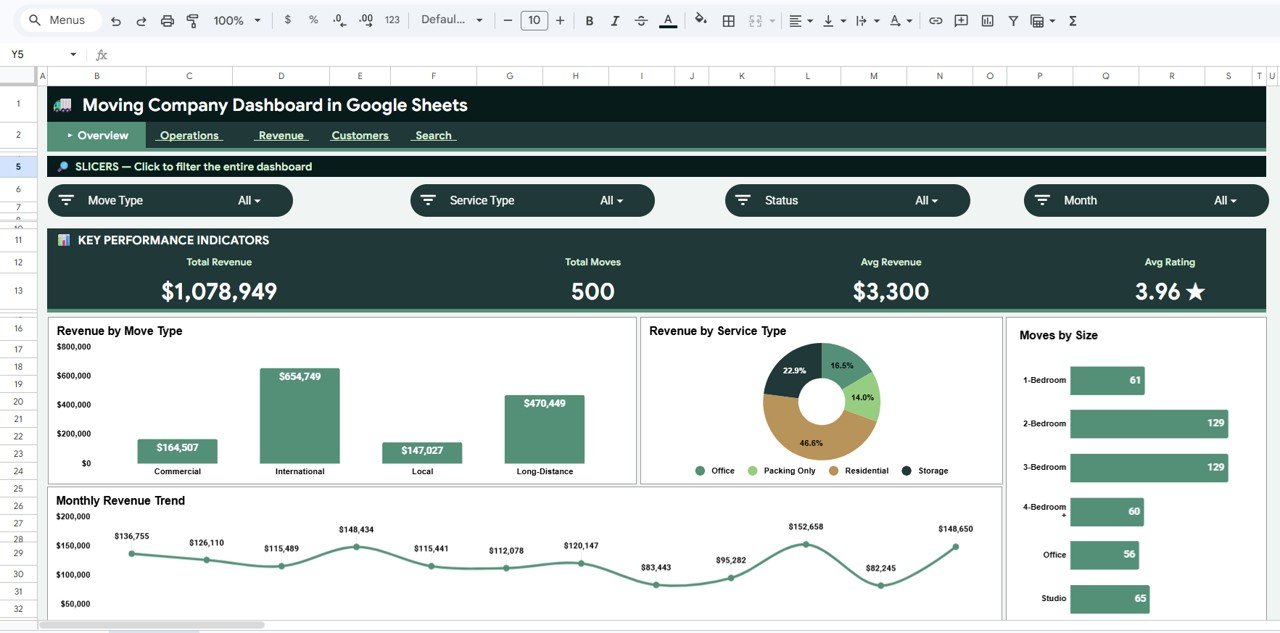 Moving Company Dashboard in Google Sheets overview page