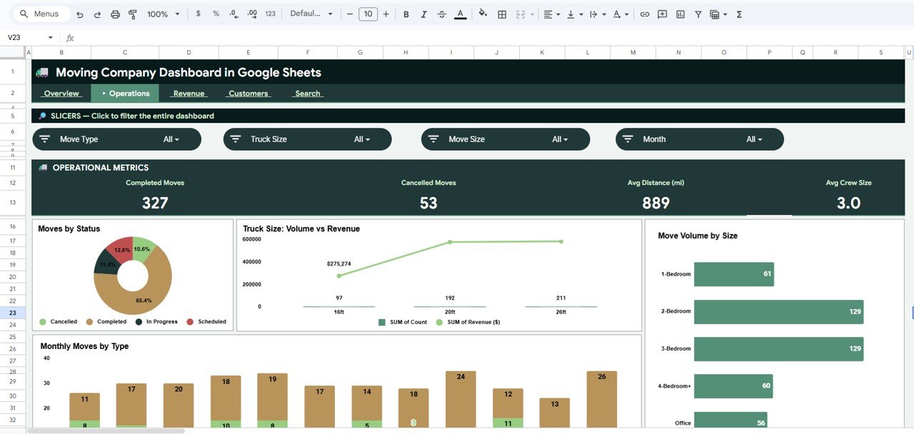 Moving Company Dashboard in Google Sheets operations page