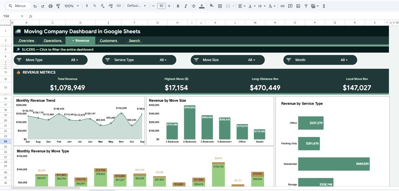 Moving Company Dashboard in Google Sheets revenue page