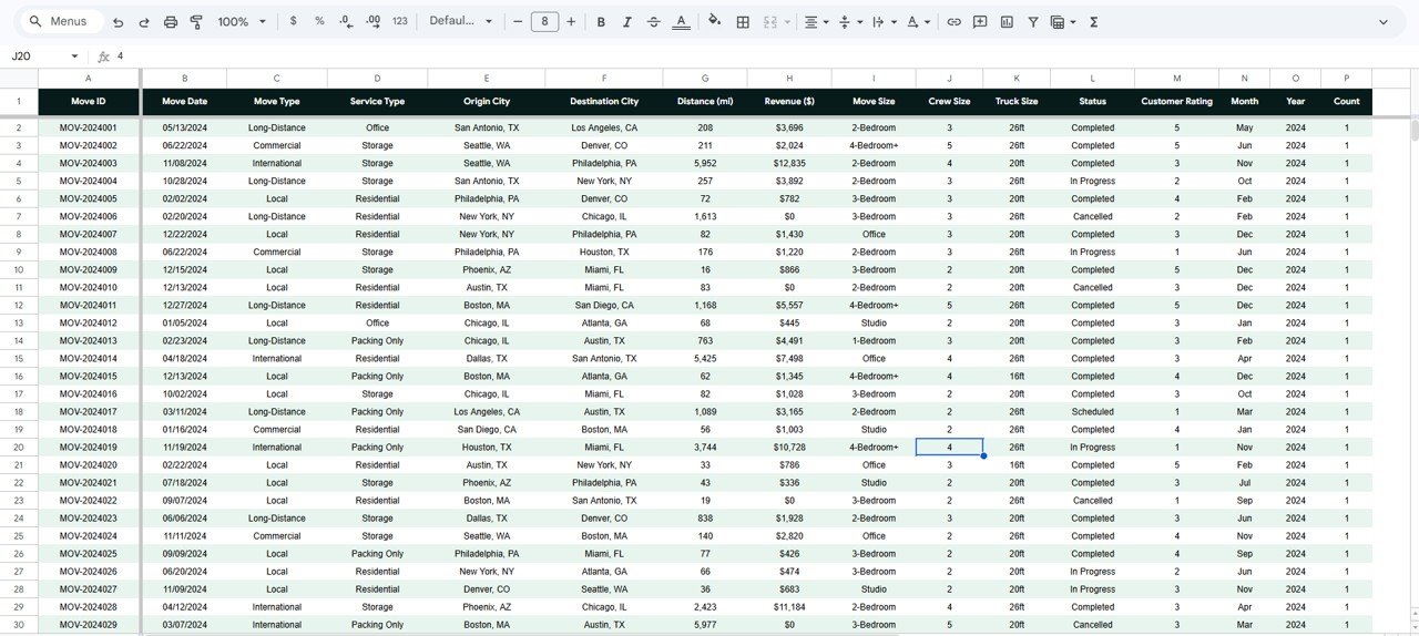Moving Company Dashboard in Google Sheets data sheet tab