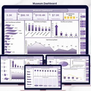 Museum Dashboard in Excel