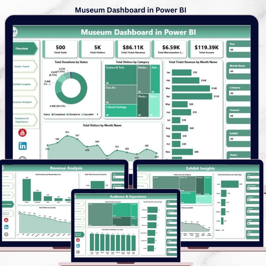 museums-cultural-centers-dashboard-in-power-bi-next-gen-templates