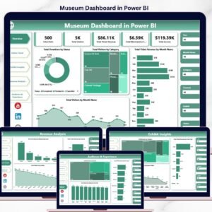 Museum Dashboard in Power BI