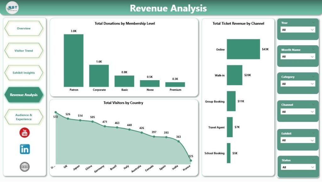museum-dashboard-in-power-bi-next-gen-templates