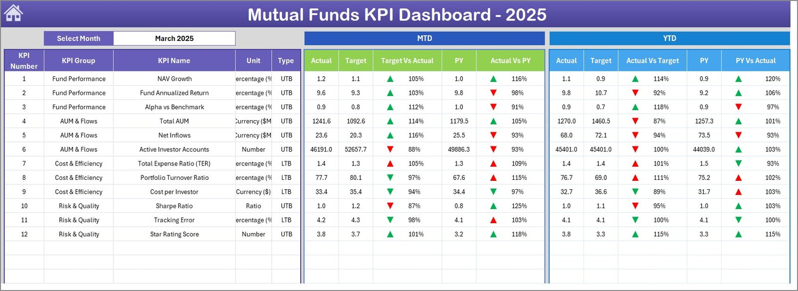 Mutual Funds KPI Dashboard in Excel - Dashboard Sheet
